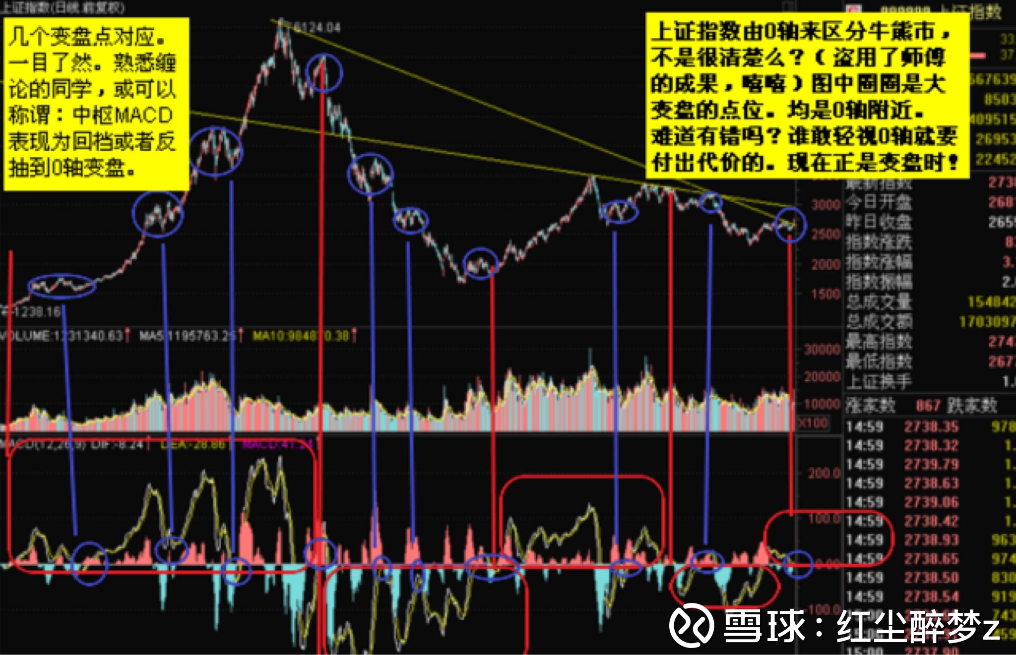 唯美macd老师写的书_MACD与均线系统结合_MACD指标交易策略