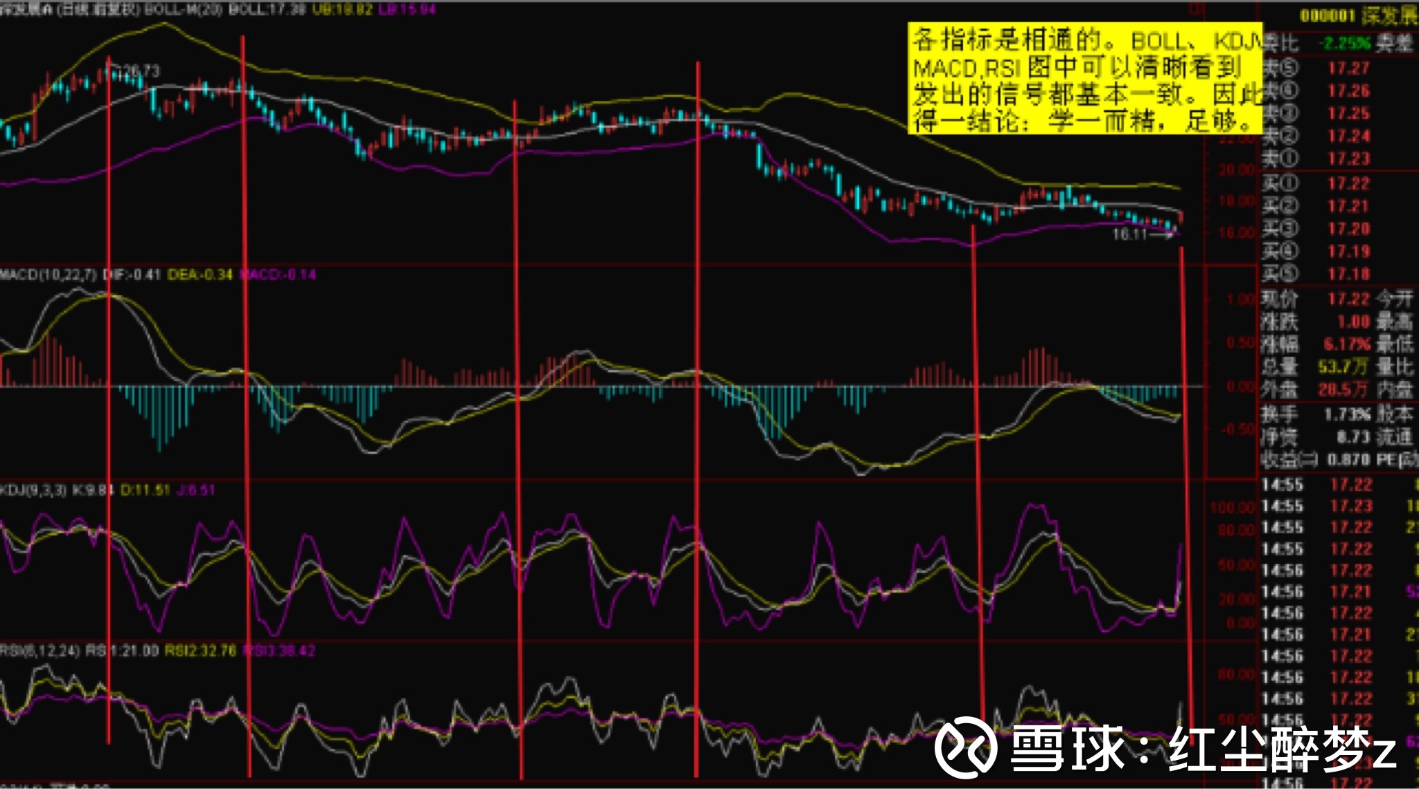 MACD与均线系统结合_唯美macd老师写的书_MACD指标交易策略