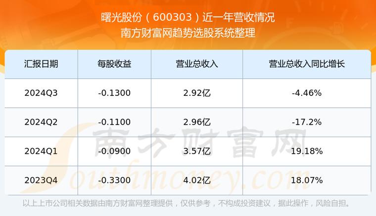 曙光股份600303投资分析_曙光股份股票分析_曙光股份交易规则与风险