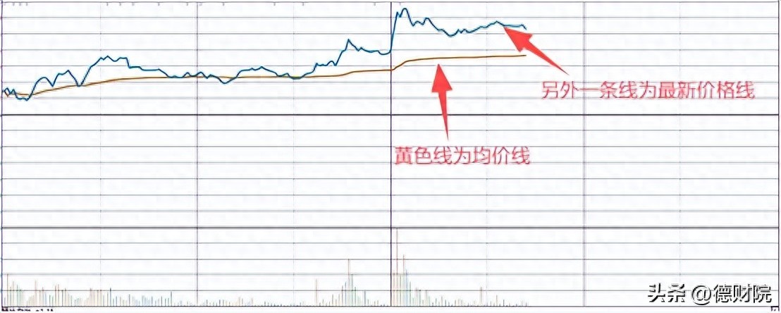 看懂分时均线，抓住多空博弈的黄金买点！短线交易不再追高被套