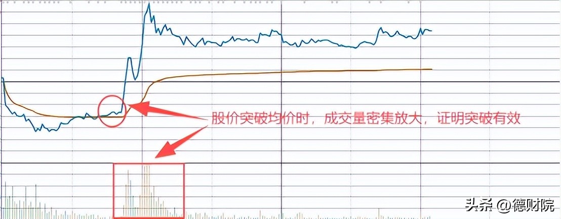 分时均线实时平均成本线_分时多空博弈指标公式_多空博弈分时均线分析