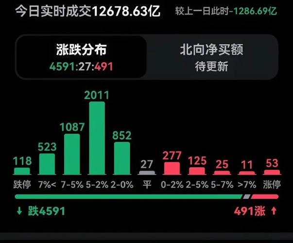 定向降准市场走势分析_全面降准后市场表现_中国央行历年降准