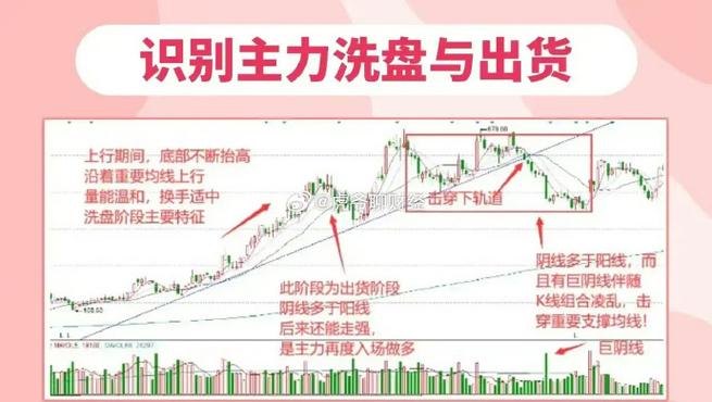 主力洗盘手法_洗盘出货指标_股市主力出货特征
