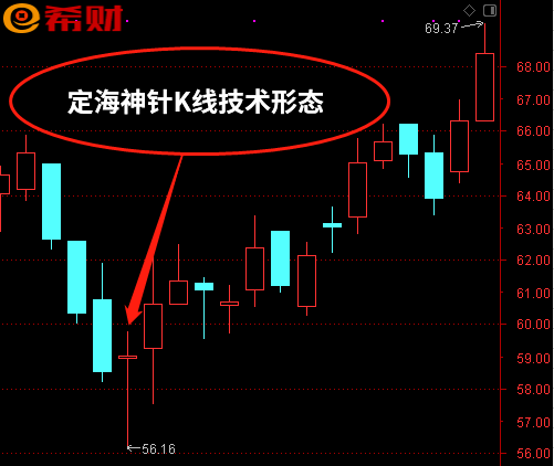 股票定海神针买入法_定海神针k线_K线技术形态