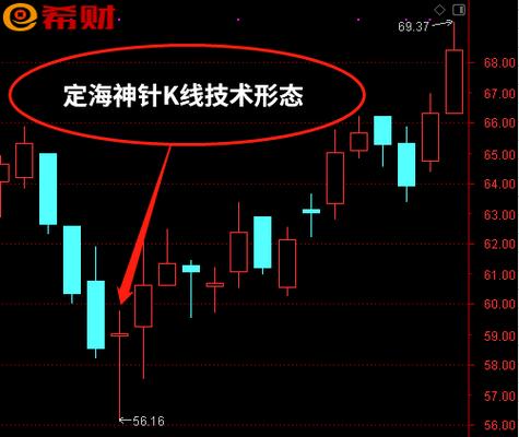 定海神针k线_K线技术形态_股票定海神针买入法