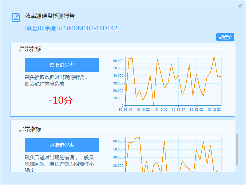 ibm 硬盘指示灯 不亮_硬盘S.M.A.R.T.技术原理_S.M.A.R.T.故障预测应用