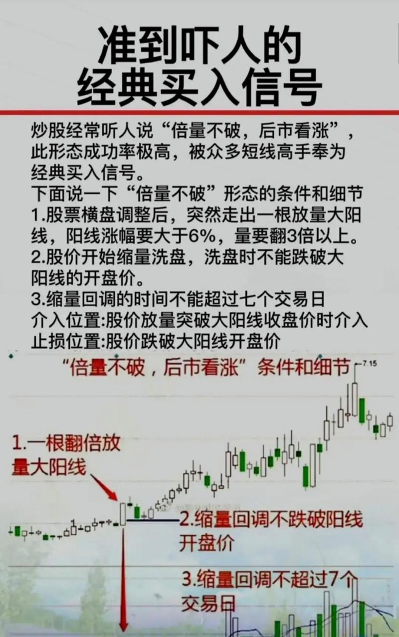 股市大盘放量成因_放量上涨分析_大幅放量是什么意思
