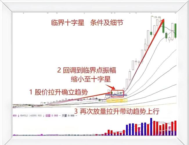 k线图21种看涨信号图解_连续下跌抢反弹_V型反转涨势