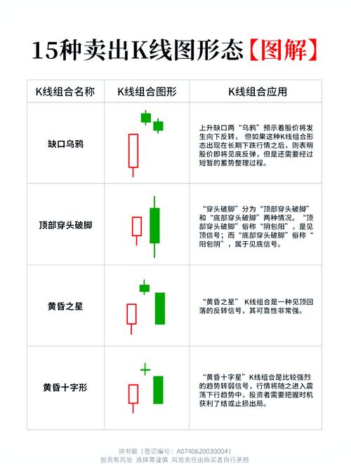 股市K线组合_K线形态分析_k线图21种看涨信号图解