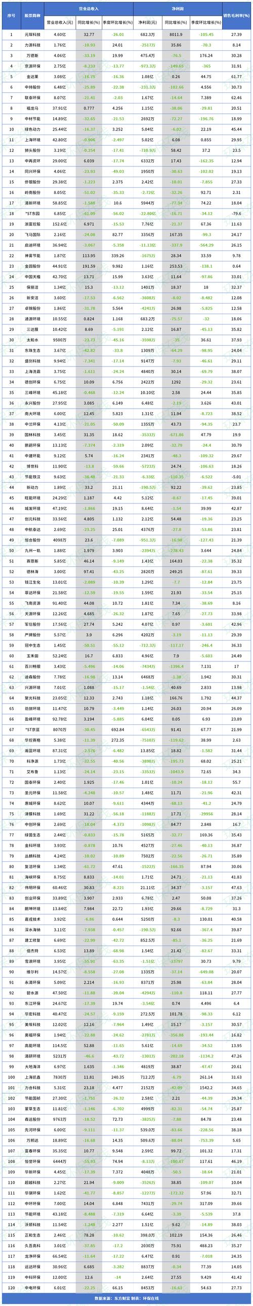 北京上市公司环保股票_环保股票有那些_三聚环保股票代码