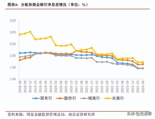 长期存款需求减少_银行存款利率2%时代_人民银行最新存款利率