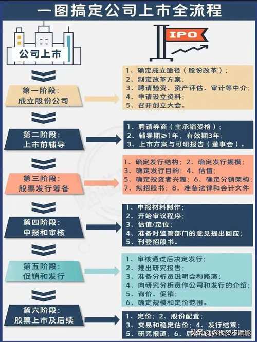 首次公开募股的目的_IPO全流程解析_IPO审核制度演变