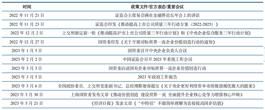 中特估值是什么意思?聊一聊中国特色估值——中特估