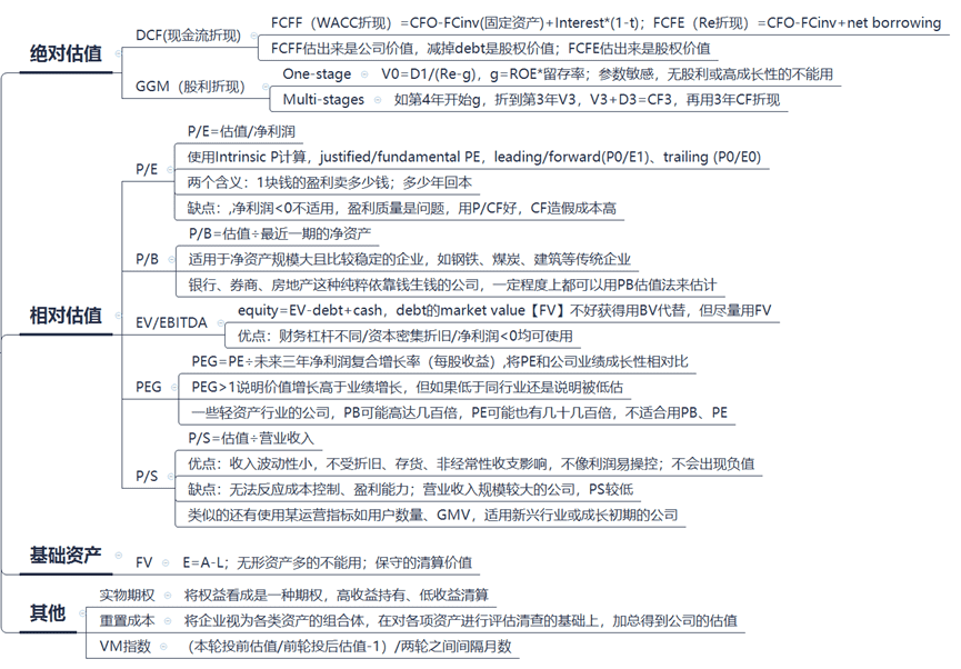 中特估值是什么意思?聊一聊中国特色估值——中特估