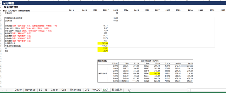中特估值是什么意思?聊一聊中国特色估值——中特估