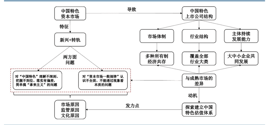 中特估值是什么意思?聊一聊中国特色估值——中特估