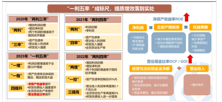 中特估值是什么意思?聊一聊中国特色估值——中特估