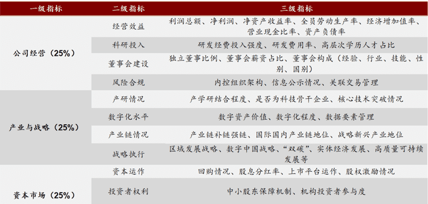 中特估值是什么意思?聊一聊中国特色估值——中特估