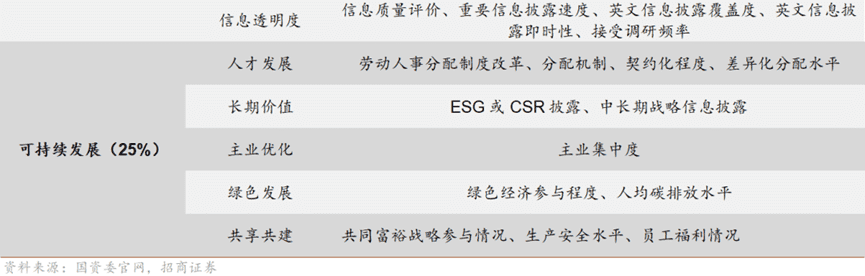 中特估值是什么意思?聊一聊中国特色估值——中特估