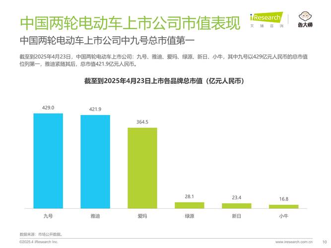 中国电动自行车市场集中度分析_电动自行车新国标 2025实施 生产企业准备