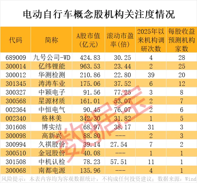 (文章来源:数据宝)