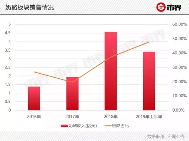 股东占用公司资金_股东占用资金是什么罪_大股东资金占用