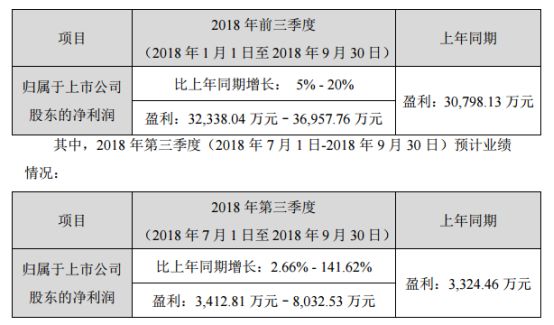 电视剧行业寒冬分析_陈思诚电视剧封箱之作_欢瑞世纪近期新剧
