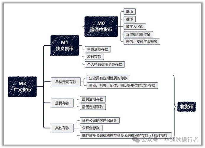 通货膨胀 存款准备金率_M货币指标作用_M0 M1 M2 区别