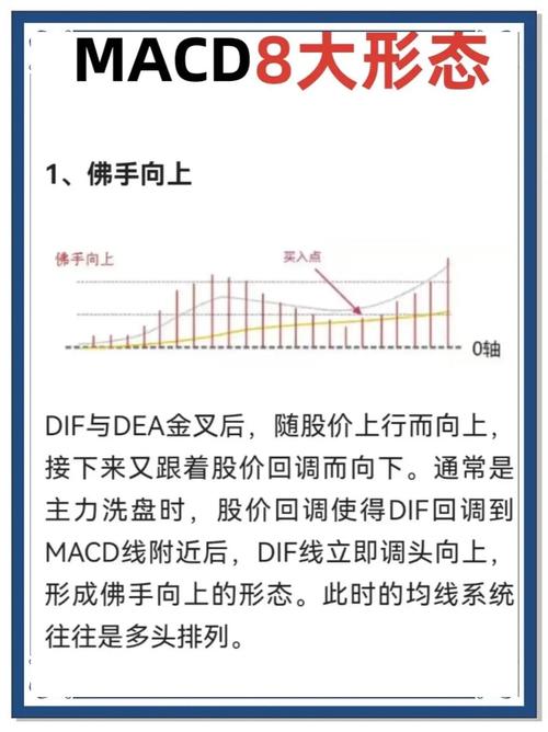 MACD指标实战用法_唯美macd老师写的书_MACD指标波段交易系统