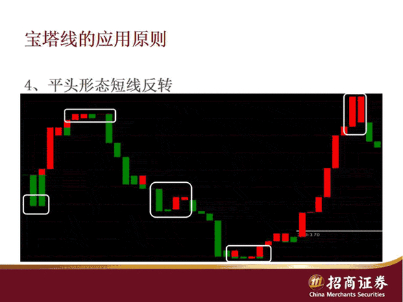 宝塔线TOWER指标使用方法_宝塔线选股公式_宝塔线指标公式及原理详解