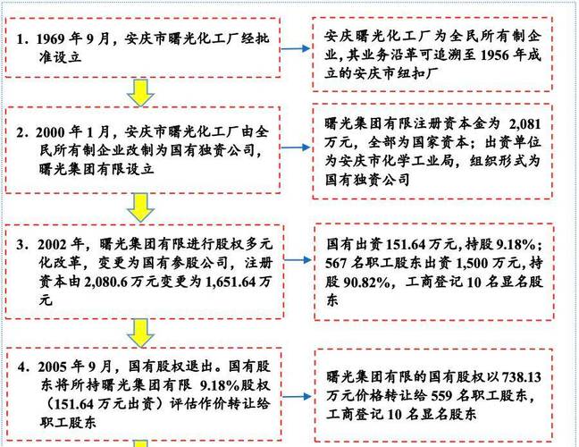 曙光股份高附加值产品竞争优势_曙光股份2023年业绩增长_曙光股份股票分析
