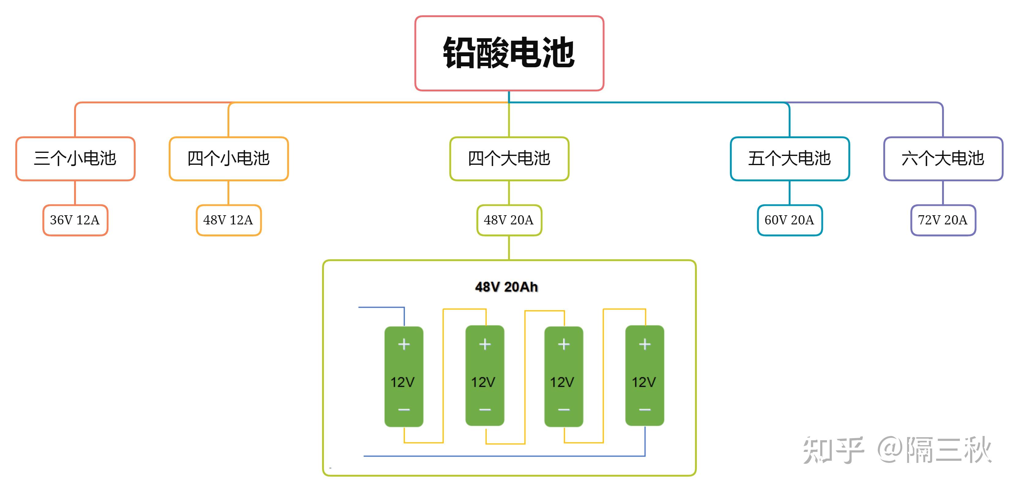 电动自行车行业现状_电动车选购指南_新国标电动车参数解析