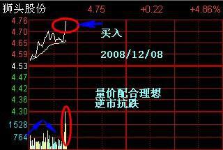 分时图操盘技巧_分时多空博弈指标公式_分时图获利形态