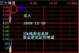 分时图操盘技巧_分时多空博弈指标公式_分时图获利形态