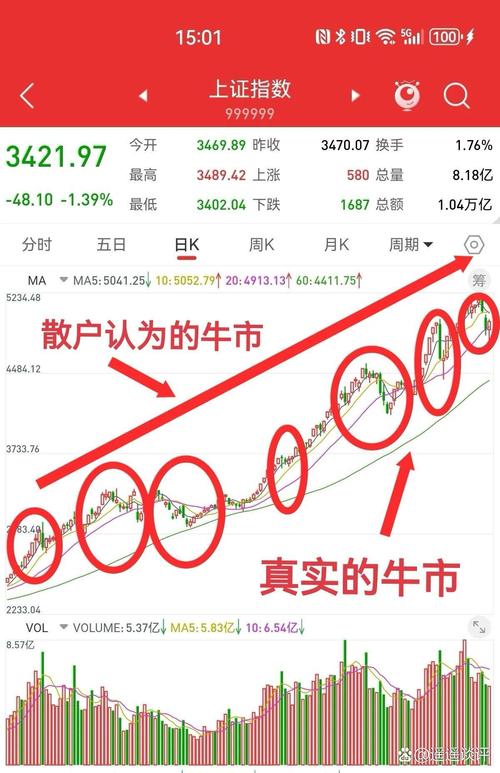 股票市场乐趣多,接收讯息要学会分析,还能抓黑马牛飙股