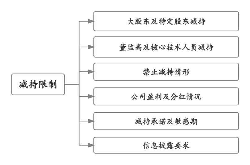 上市公司披露_预先披露后多久上市_上市已披露更新