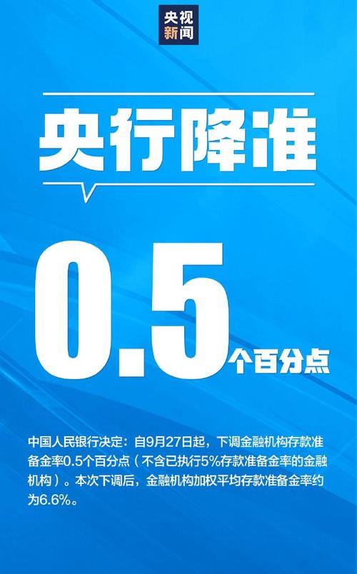 存款准备金率影响  _央行降准2021  _下调法定存款准备金率的目的