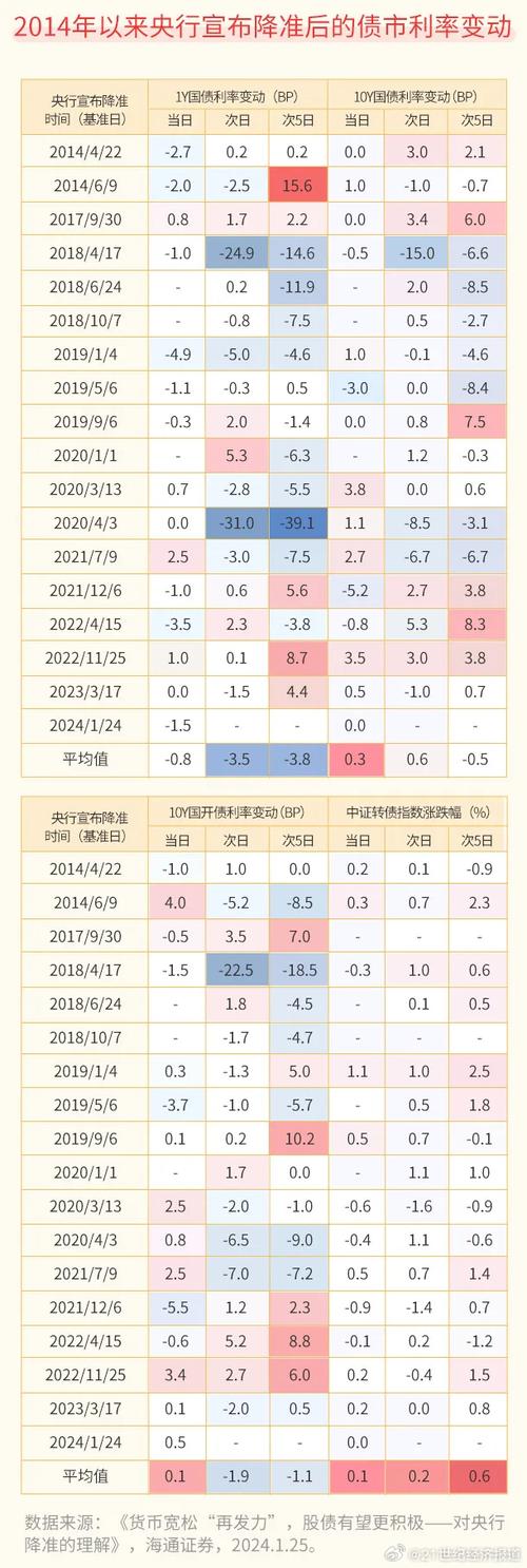 2015年央行降准降息费率统计_上次央行降息时间表_2015年央行历次降准降息时间表