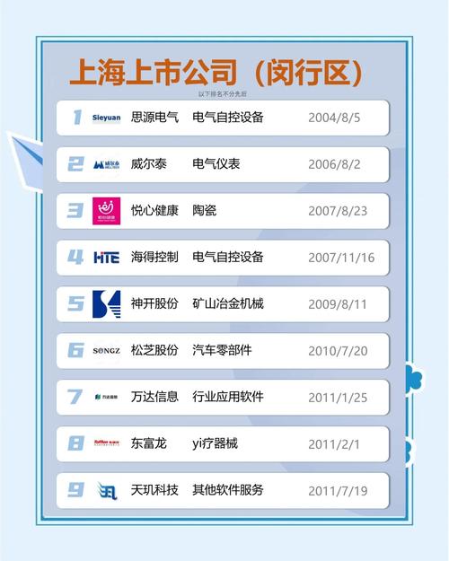 制造业上市公司分析_融资是为了上市区类型_上市公司类型解析
