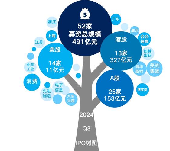 IPO首次公开募股意义_首次公开募股的目的_企业上市融资优势
