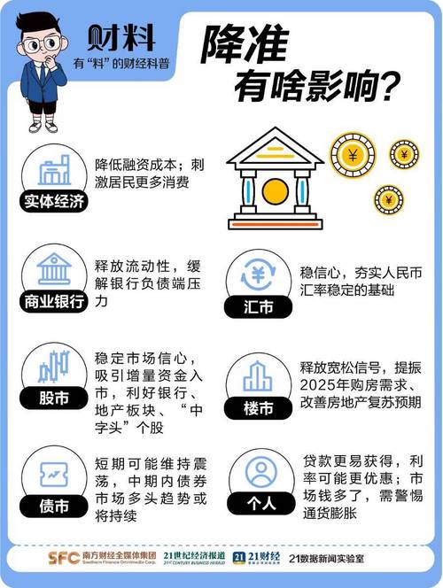 美国大萧条银行放贷刺激消费垄断现象贫富分化产能过剩股市崩盘银行倒闭挤兑取钱企业倒闭失业人口恶性循环_央行降准法定存款准备金率增加银行可贷款资金信贷规模刺激经济增长_央行降准有什么好处