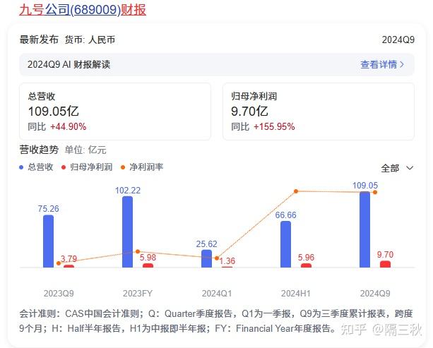 新国标电动车推荐_九号电动车测评_电动自行车行业现状