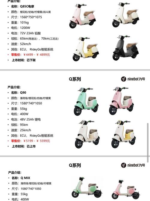 电动自行车行业现状_九号电动车测评_新国标电动车推荐