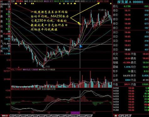 底部k线组合图形_底部k线组合形态_k线图底部形态