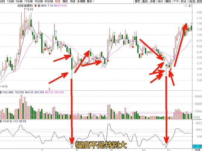 k线图底部形态_底部k线组合图形_底部k线组合形态