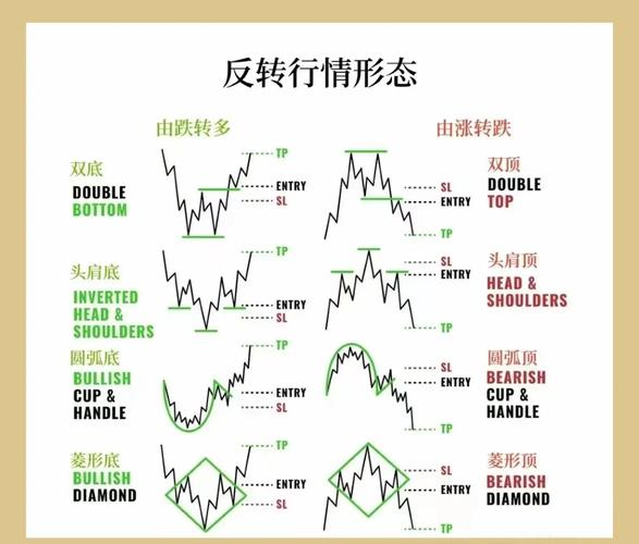底部k线组合图形_k线图底部形态_底部k线组合形态