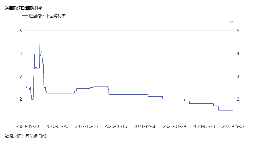  中国人民银行货币政策措施 __上次央行降息时间表