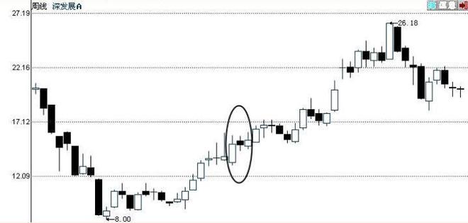 股市多方尖兵形态分析_70种k线组合形态整理_升势恋人K线图应用