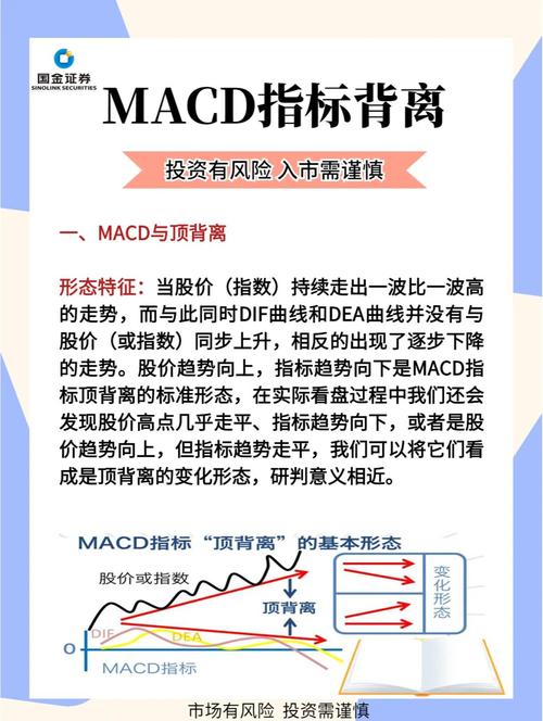 MACD指标DIF DEA计算公式_唯美macd老师写的书_MACD均线金叉死叉解析