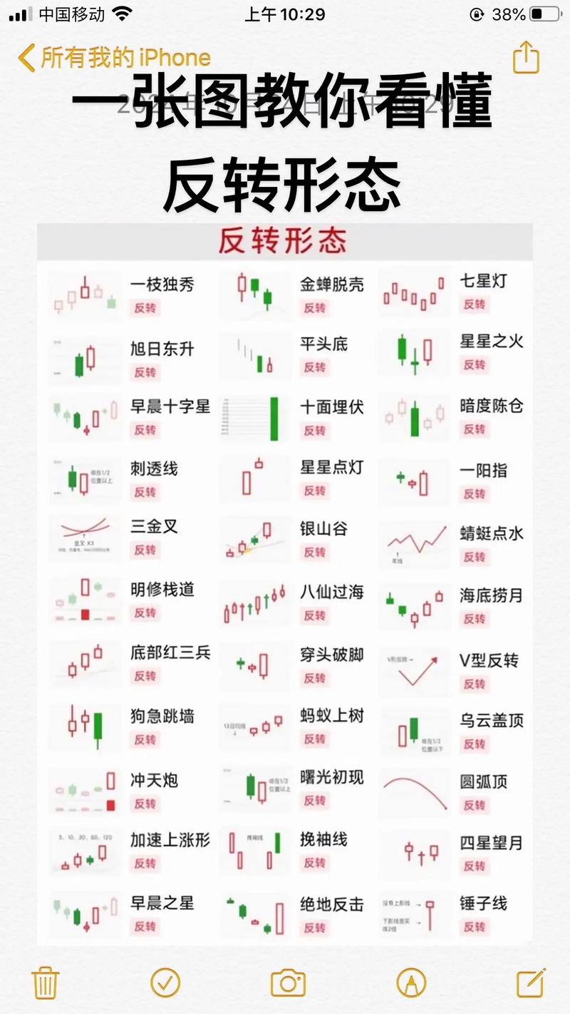 k线图21种看涨信号图解_K线图原理分析_K线图经典图解下载